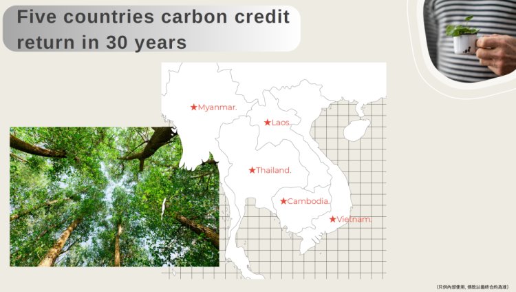 ### Groundbreaking Collaboration Between Global Carbon Credit Capital Ltd, UBP Bank Switzerland, and JVEDA Pioneering in the Development of the Global Carbon Credit Market